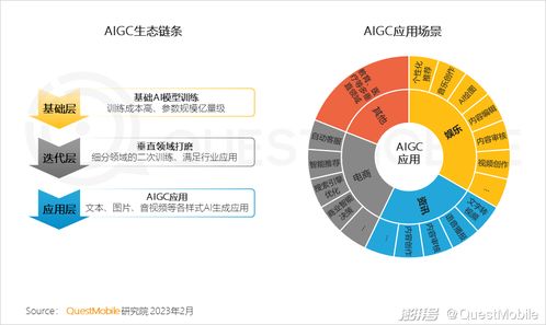 五大趨勢預判2023年 開啟移動智能化時代重塑廣告業