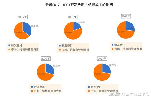 從“云米全家桶”到智能玩具 技術(shù)開發(fā)與市場(chǎng)銷售的破局之路