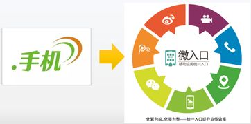 整裝待發(fā)，.手機域名亮相世界互聯(lián)網(wǎng)大會，賦能移動互聯(lián)網(wǎng)入口新格局